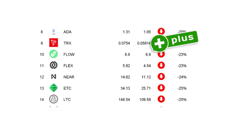 ranking kryptowalut styczeń 2022