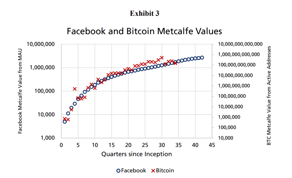 bitcoin facebook
