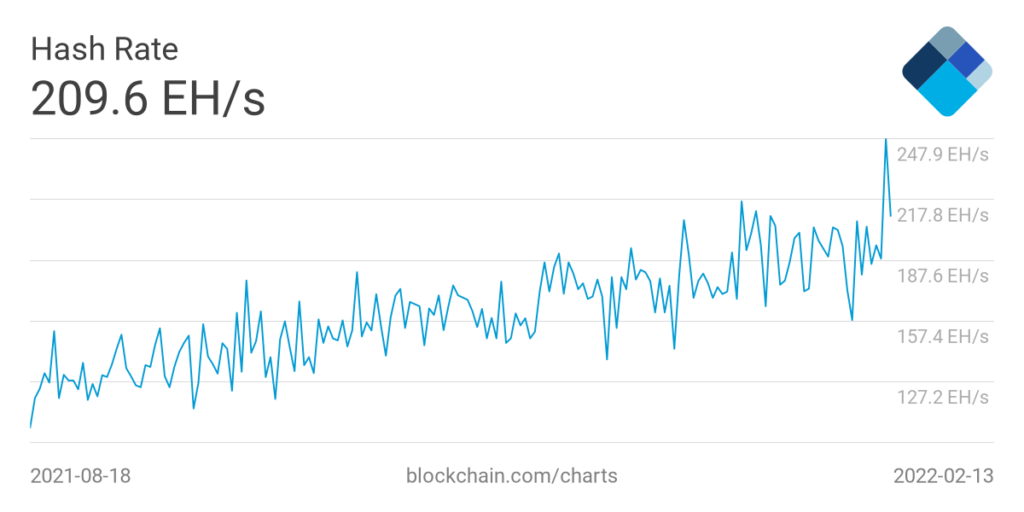 rekord hash rate bitcoin