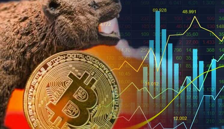 Cena Bitcoina na chwilę wraca poniżej 20 000$. Robert Kiyosaki czeka na BTC po 1100$