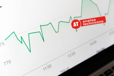 Analiza rynku Forex: USD/PLN, EUR/USD, EUR/AUD, GBP/USD, AUD/JPY