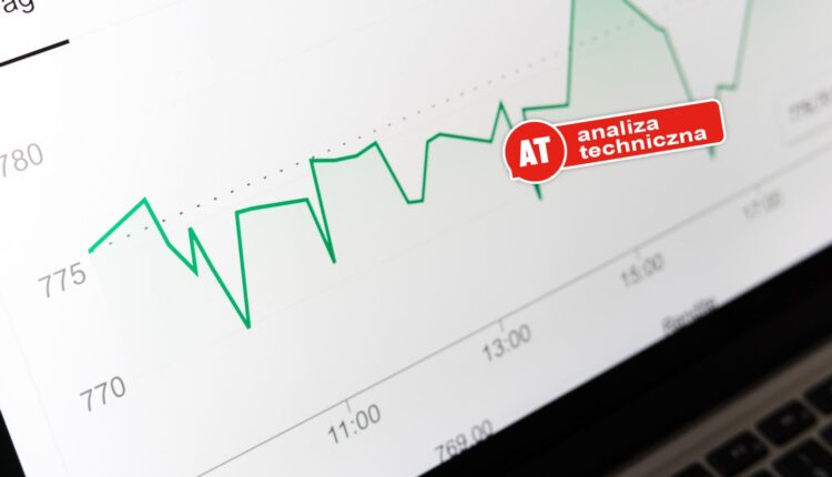 Analiza rynku Forex: USD/PLN, EUR/USD, EUR/AUD, GBP/USD, AUD/JPY