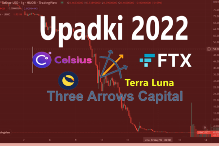 Cztery wielkie upadki krypto w 2022 roku.