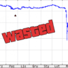 akcje first republic bank z napisem wasted
