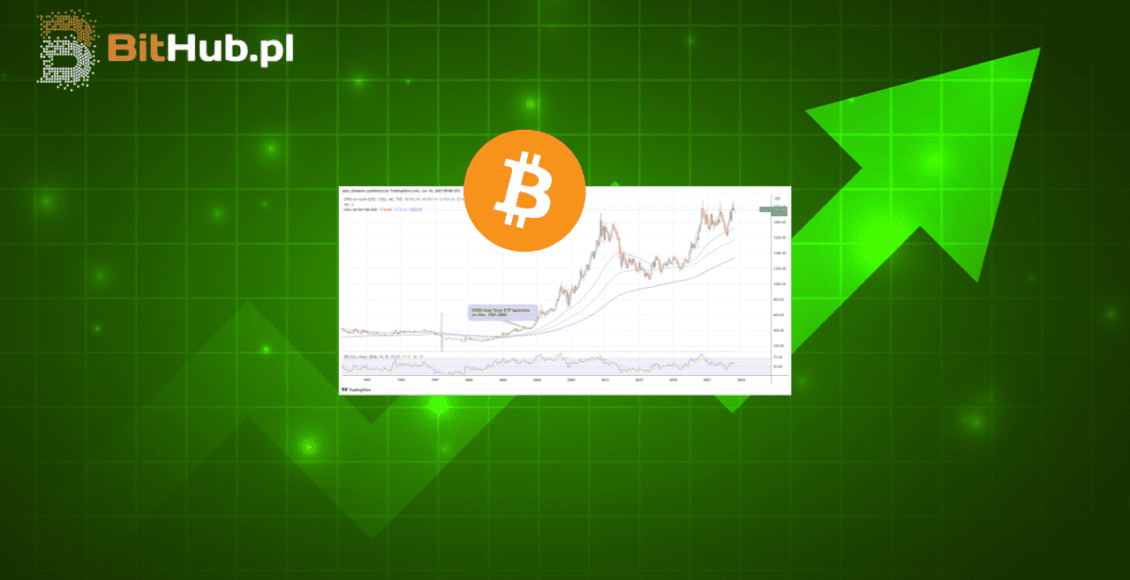 wykres wzrostowy bitcoina na zielonym tle