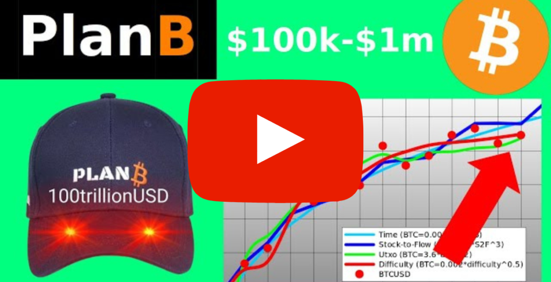 youtuber planb przedstawia wykres bitcoina