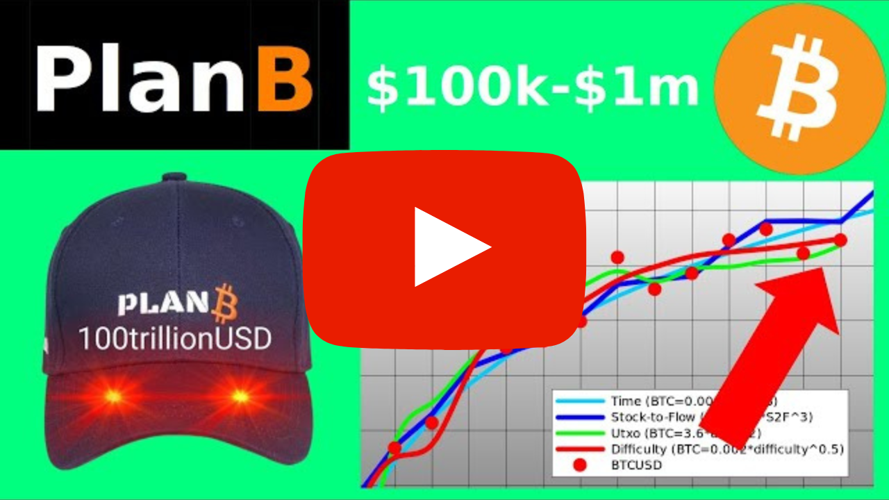 youtuber planb przedstawia wykres bitcoina