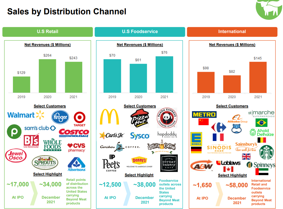 kanały dystryucji: supermarkety, sklepy ze zdrową żywnością i restauracje. 