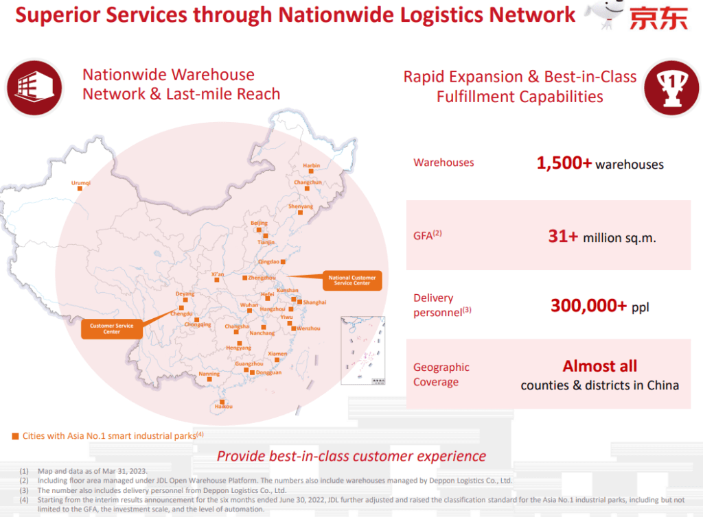 Na obrazku przedstawiona jest struktura logistyczna JD.com Jej odziały miejszczą się w każdym wiekszym mieście w Chinach. Firma ma 1500 magazynów i zatrudnia 300 000 pracowników w samej logistyce