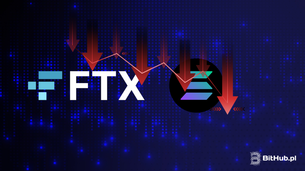 logo FTX na niebieskim tle, logo Solany, czerwone strzałki wskazujące na spadki