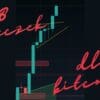 Bitcoin wykres świecowy wraz z logami