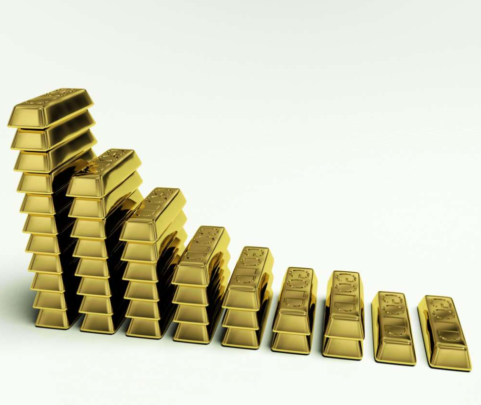 cena złota – spadek