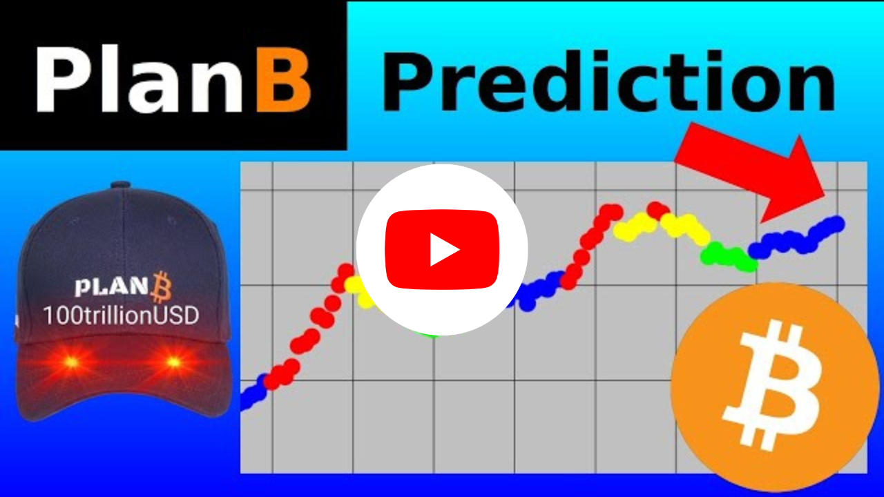Grafika przedstawiająca wykres modelu S2F dla Bitcoina, logo BTC, logo kanału PlanB w YouTube