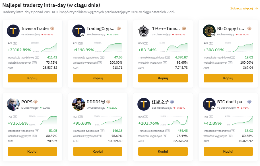 bybit copy trading