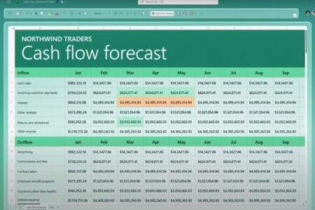Microsoft wprowadził nową, opartą na AI usługę analityczną