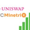 Grafika reklamowa Btc Minetrix, zielony wykres pokazujący wzrost, logo Uniswap.