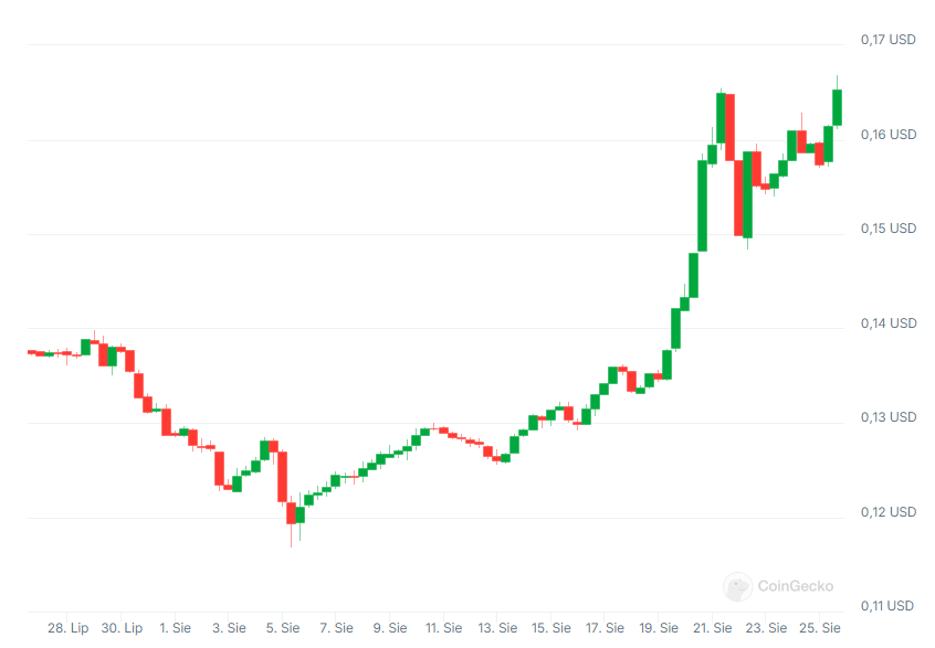 wykres kryptowaluty trx usd