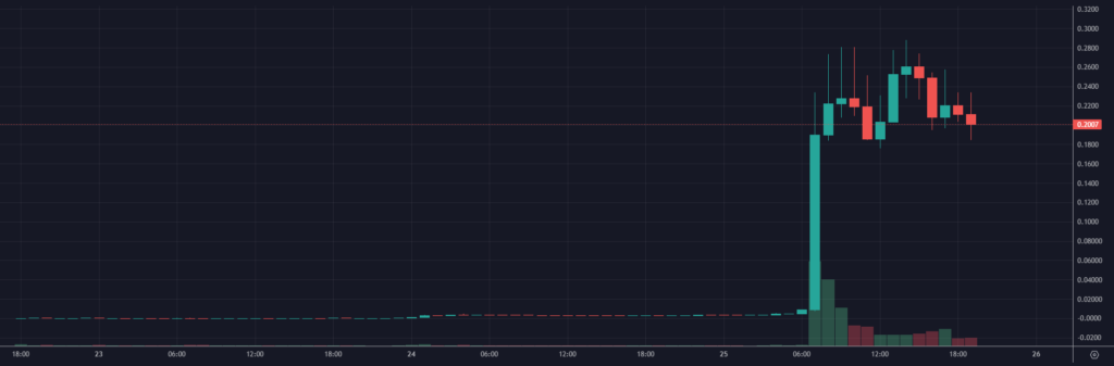 wykres kryptowaluty TRONBULL