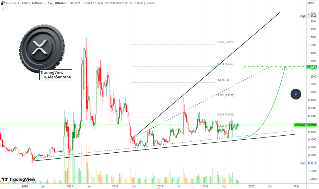 Analiza przeprowadzona przez spekulanta Alana Santanę na platformie TradingView, źródło: tamże