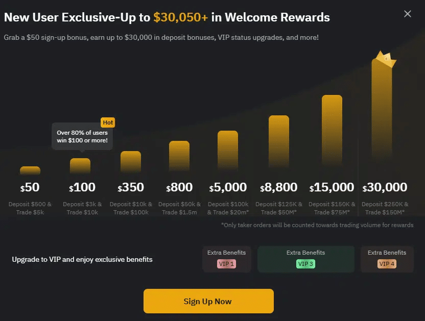 darmowe pieniadze bybit