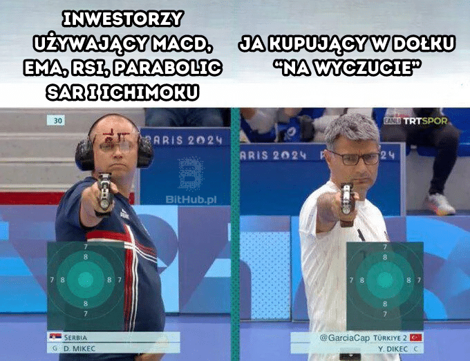 mem_kupno_na_wyczucie