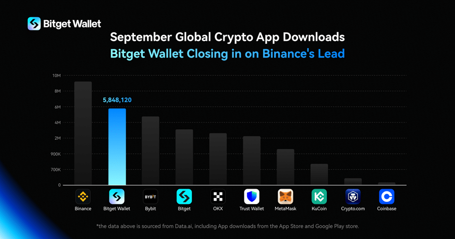 bitget wallet statystyki