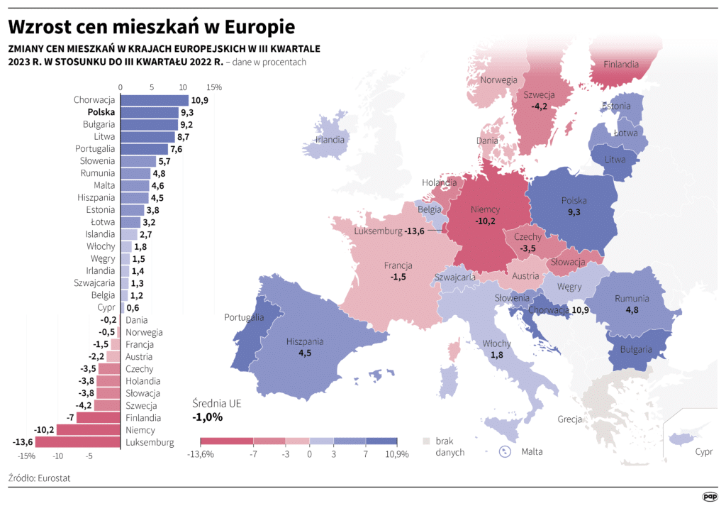 Mapa z wyszczególnieniem krajów UE, które odnotowały największe wzrosty cen mieszkań w latach 2022-2023.