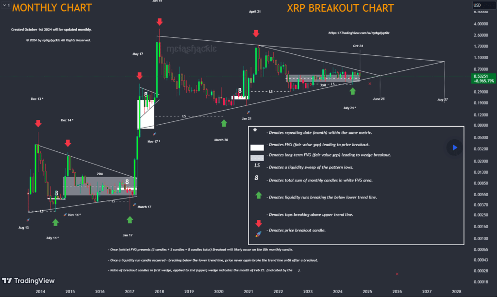 analiza xrp tradingview