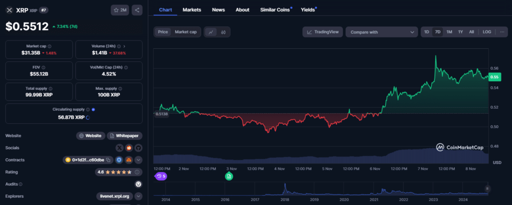 Ripple – price chart