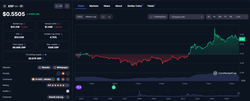 Ripple – price chart