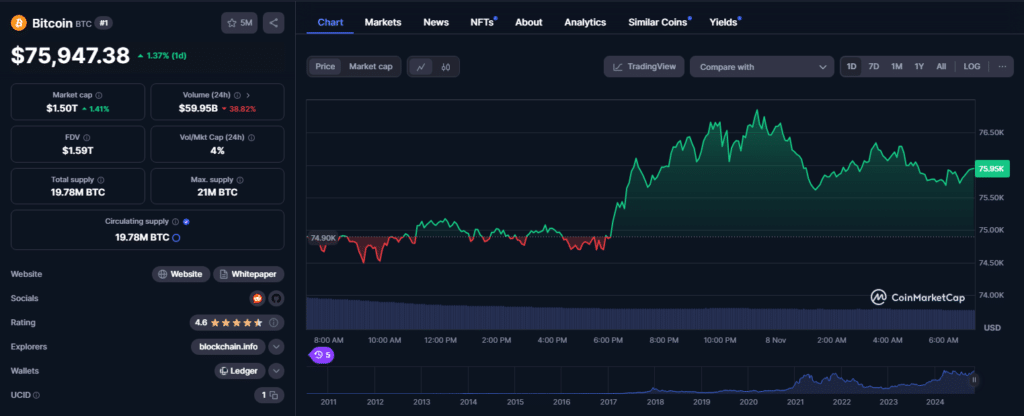 Bitcoin – price chart