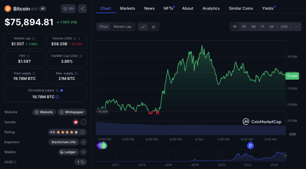 Bitcoin – price chart