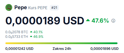 Kurs PEPE, fot. Coingecko