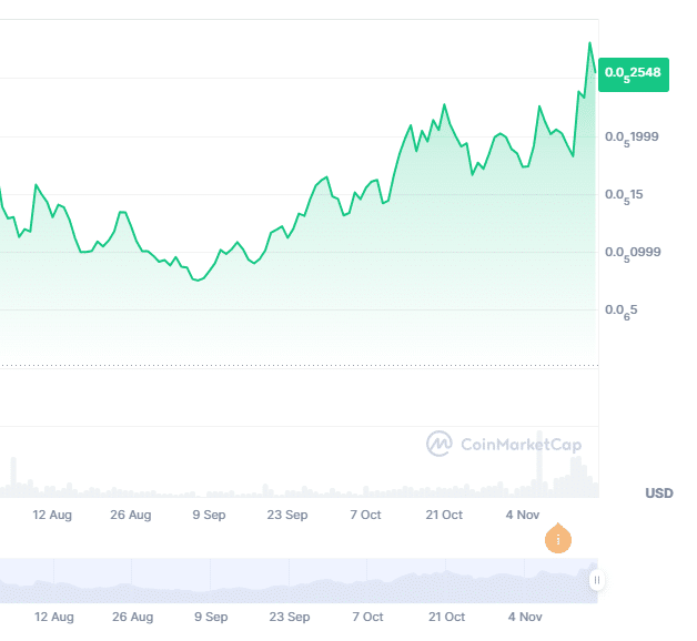 Cena kryptowaluty Mog Coin (MOG), źródło: CoinMarketCap