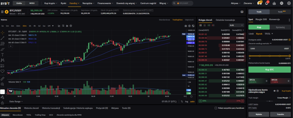 Interfejs handlowy na giełdzie Bybit
