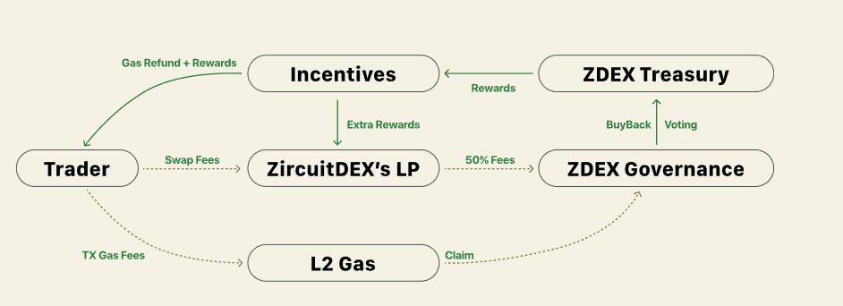 ZDEX – grafika II