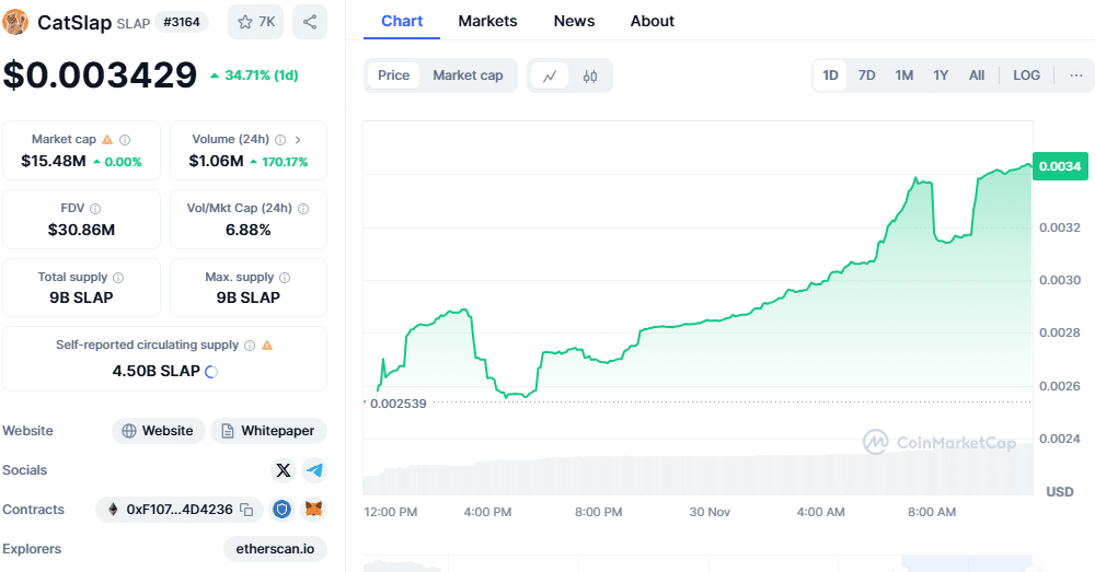 Tradingview – wykres