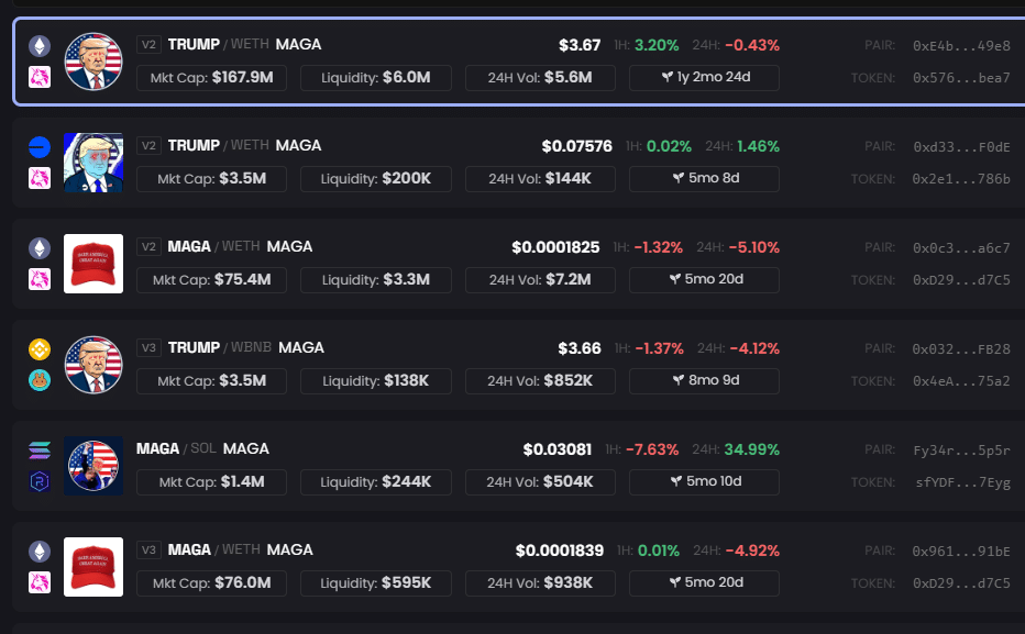 Przykładowe tokeny nawiązujące do DJT, źródło: Dexscreener