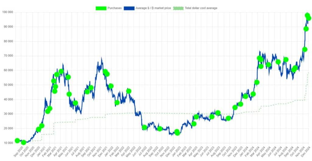 bitcoin microstrategy