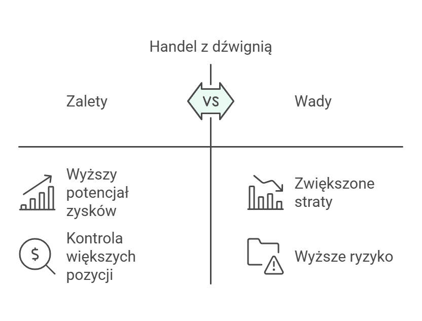 dźwignia zalety i wady