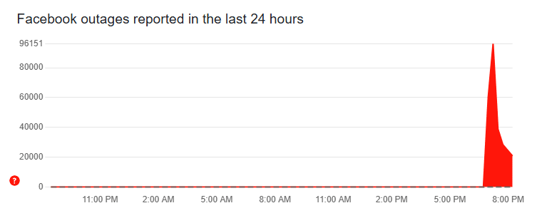 fot. Downdetector