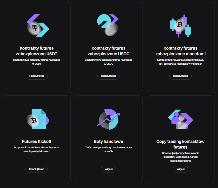 Bitget Futures oferuje wiele rodzajów kontraktów