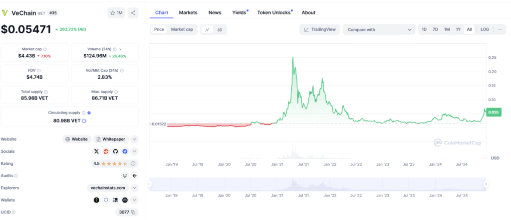 vechain