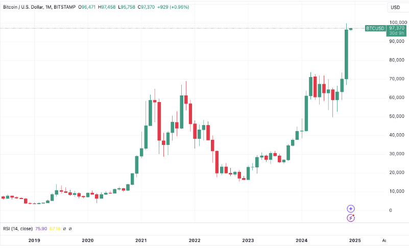 kurs btc