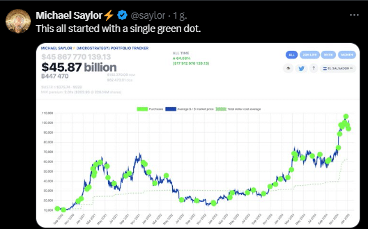 michael saylor microstrategy bitcoin