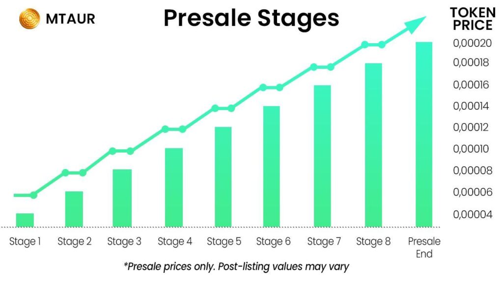 Minotaurus – stages