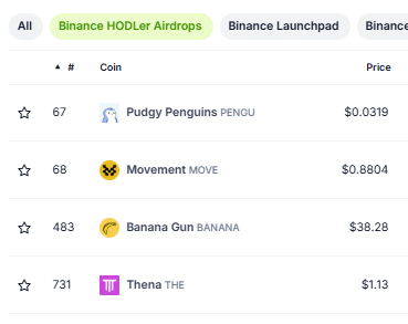 tokeny airdropy hodlerów binance