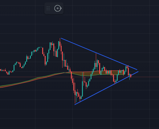 Wykres dominacji Bitcoina, fot. TradingView, opracowanie własne