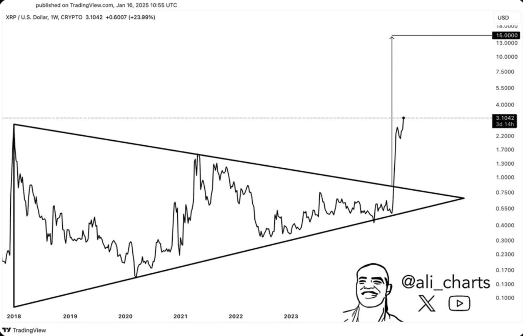 Ripple – chart