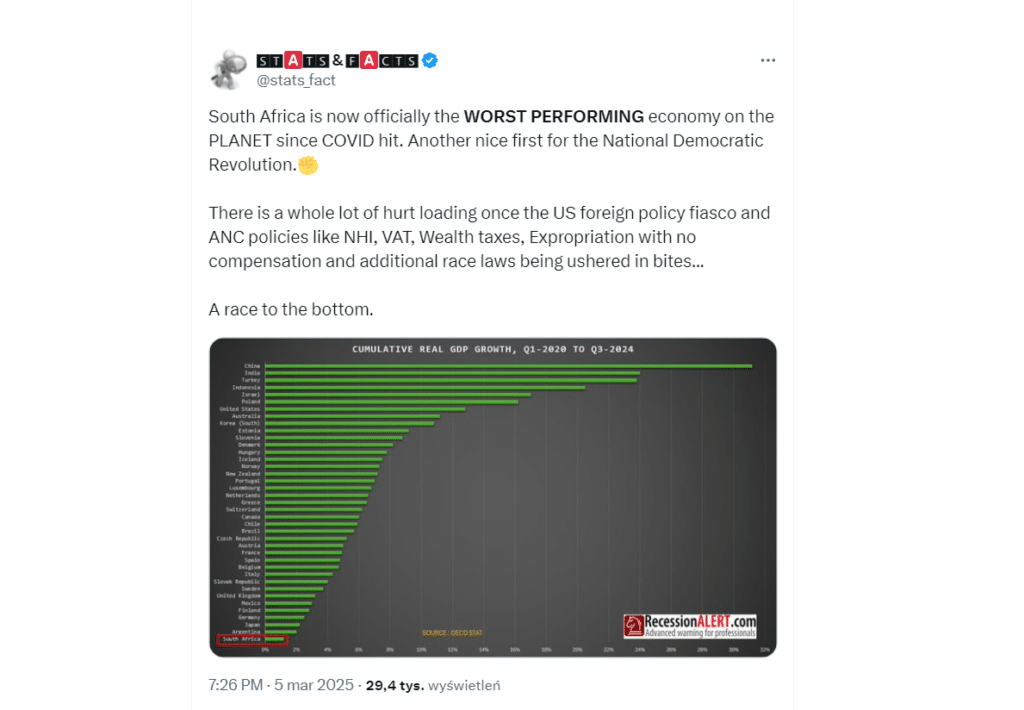Sytuacja ekonomiczna RPA – ranking